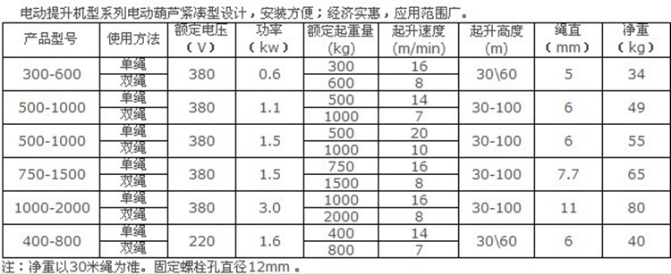 長沙博巨起重機(jī)械有限公司,長沙電動葫蘆,長沙鋼絲繩,電子吊秤哪里的好