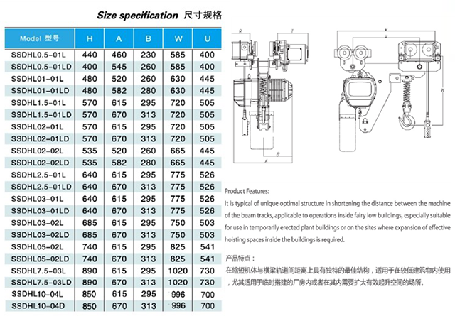 長沙博巨起重機(jī)械有限公司,長沙電動葫蘆,長沙鋼絲繩,電子吊秤哪里的好