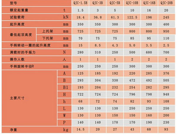 長沙博巨起重機(jī)械有限公司,長沙電動(dòng)葫蘆,長沙鋼絲繩,電子吊秤哪里的好