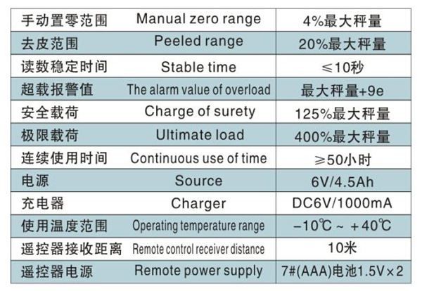 長沙博巨起重機械有限公司,長沙電動葫蘆,長沙鋼絲繩,電子吊秤哪里的好